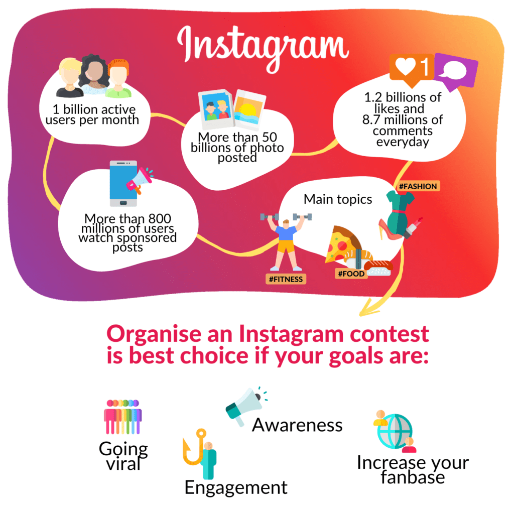 Organising a contest on Instagram offers interesting opportunities