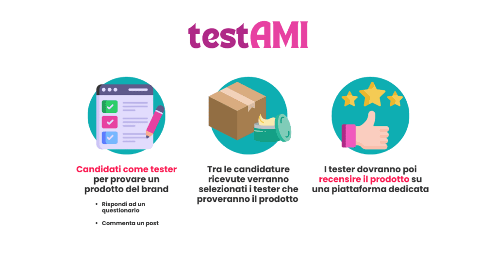 Flusso di un'attività di test TESTAMI