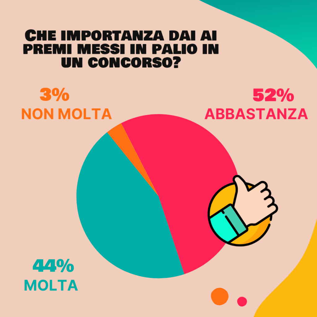 L'importanza dei premi in un concorso