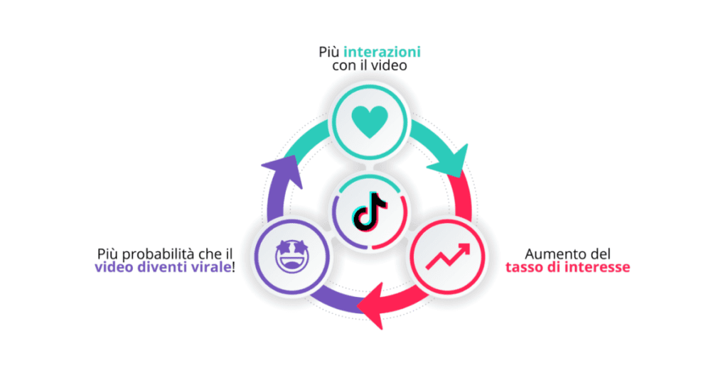 Perché organizzare un contest TikTok?