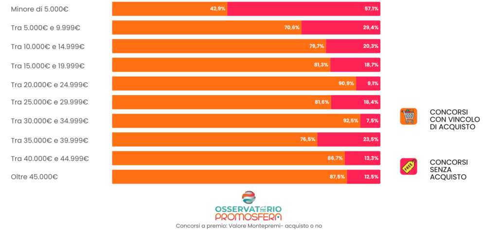 MONTEPREMI VS CONCORSI CON E SENZA ACQUISTO